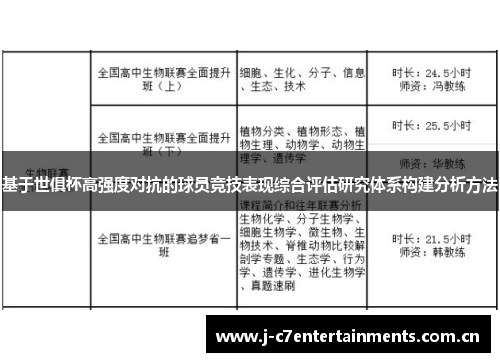 基于世俱杯高强度对抗的球员竞技表现综合评估研究体系构建分析方法